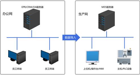 防勒索病毒,主机加固,服务器防病毒,业务系统防病毒,服务器防入侵,服务器防漏扫,数据防篡改产线工控安全,系统主机加固,主机防病毒,产线白环境,产线防病毒,工控机加固