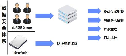 源代码加密,沙盒防泄密,沙盒加密,数据加密,源代码防泄露,源代码防泄密,源代码保密,加密软件,源代码加密,源代码安全管理,终端数据防泄漏,运维数据防泄露,环境加密,源码加密