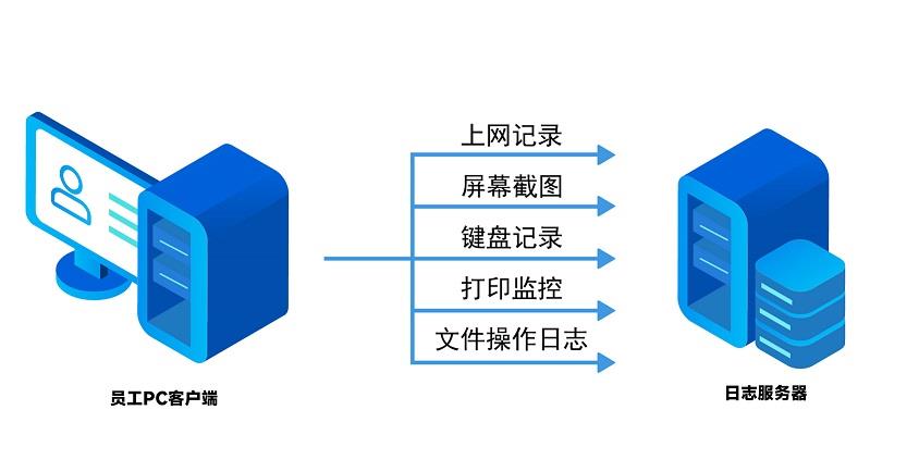 反向沙盒,沙盒上网,隔离上网,安全上网,一机两用,上网沙盒