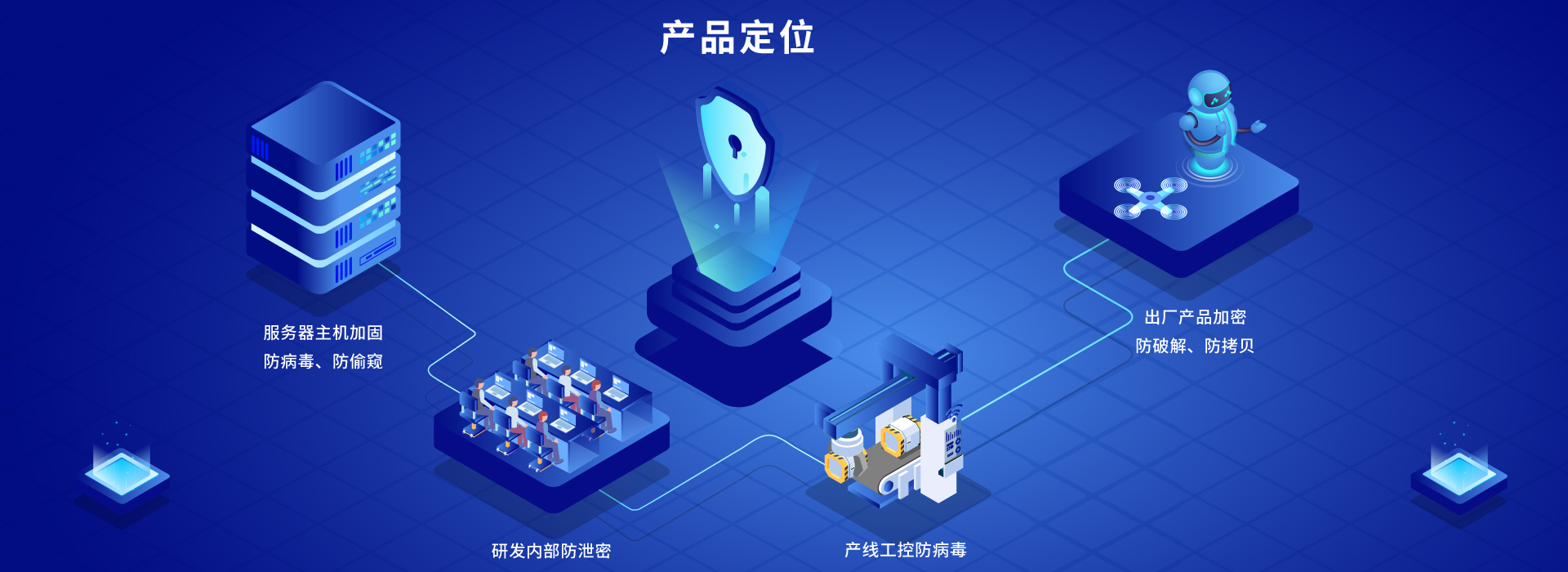 深信达-源代码加密,源代码防泄密,主机加固,系统加固,可信操作系统,源代码保密,防反编译,防病毒,防勒索病毒,源代码安全,研发数据加密